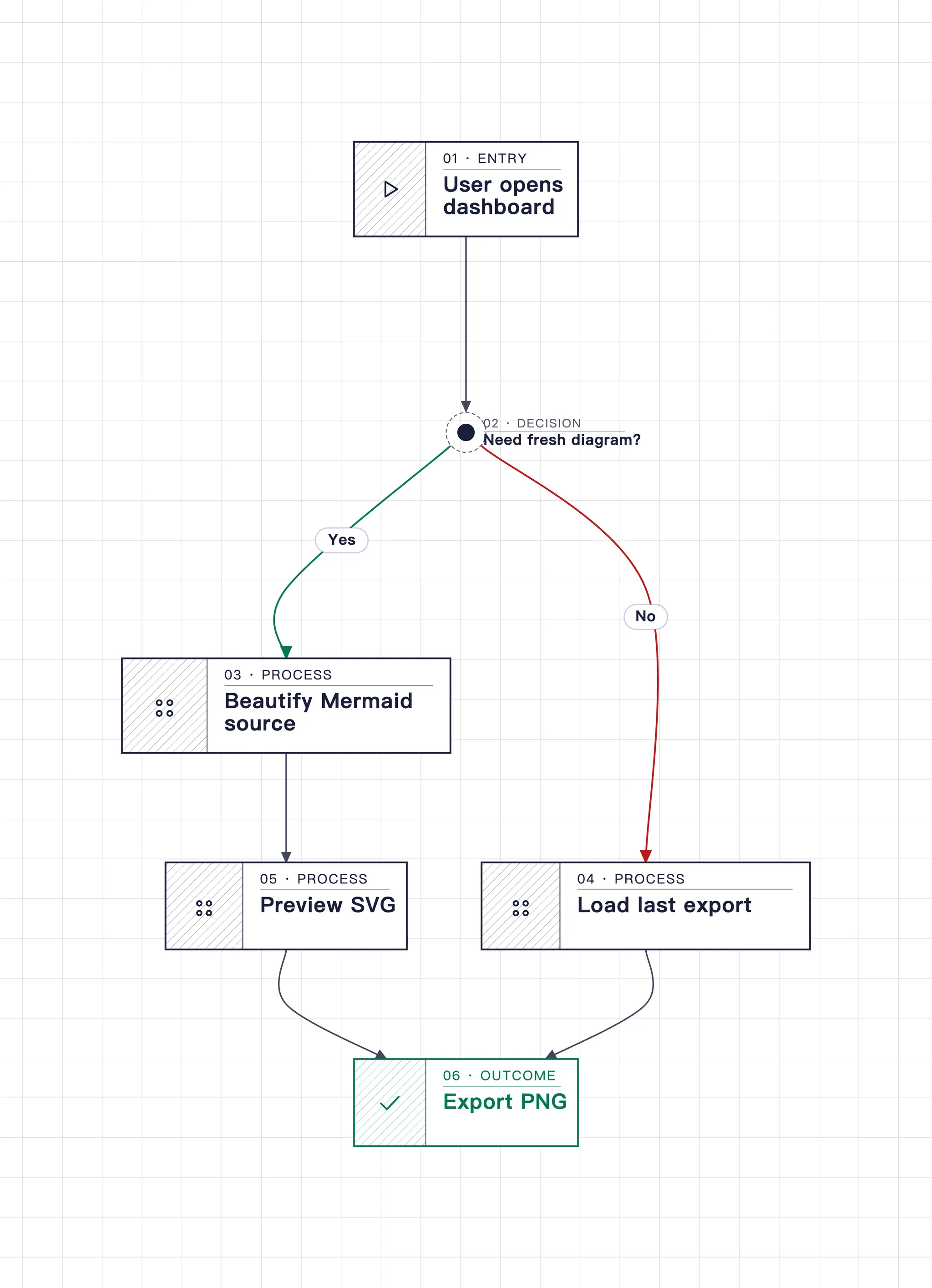 Beauty Diagram screenshot