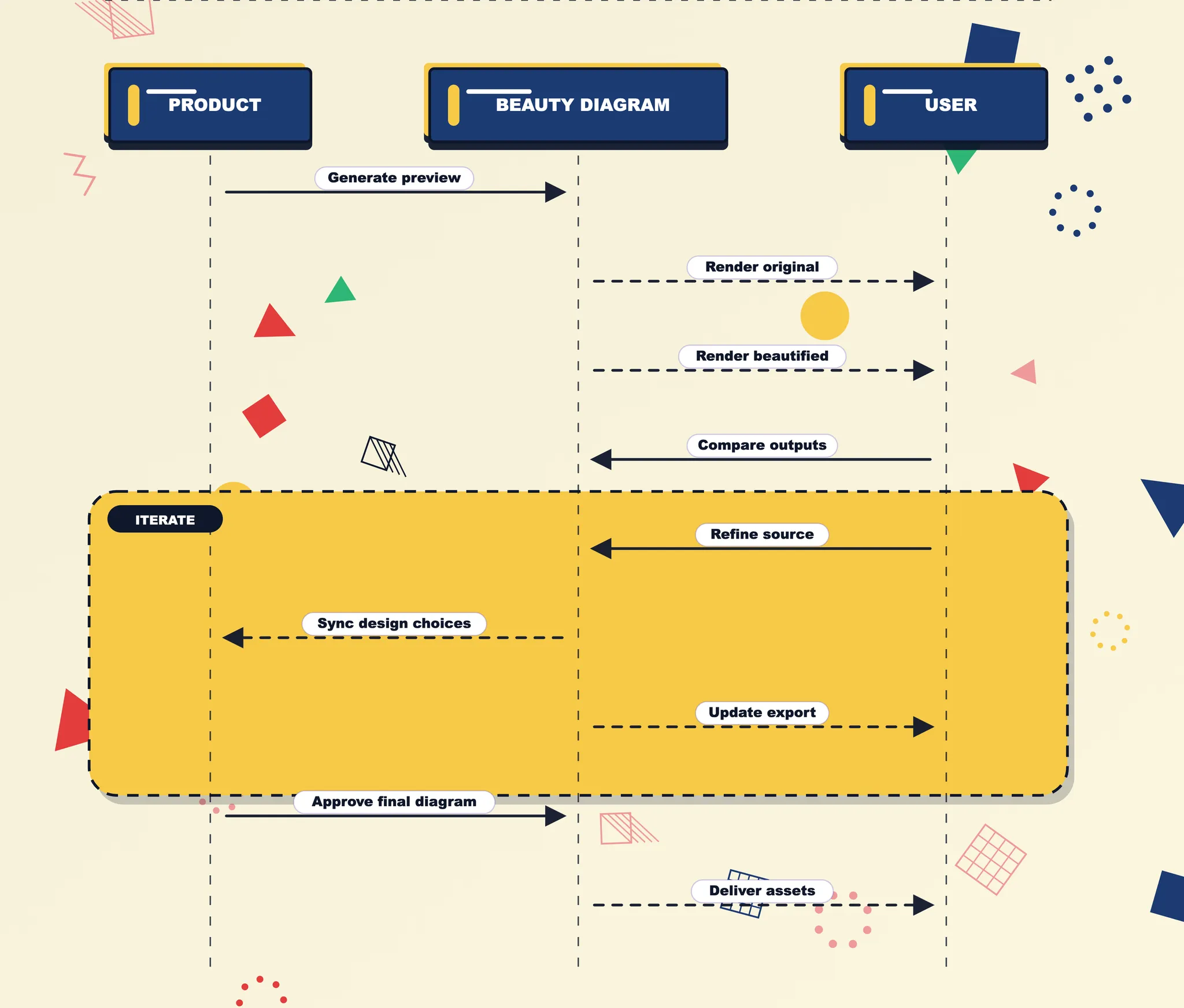Beauty Diagram screenshot