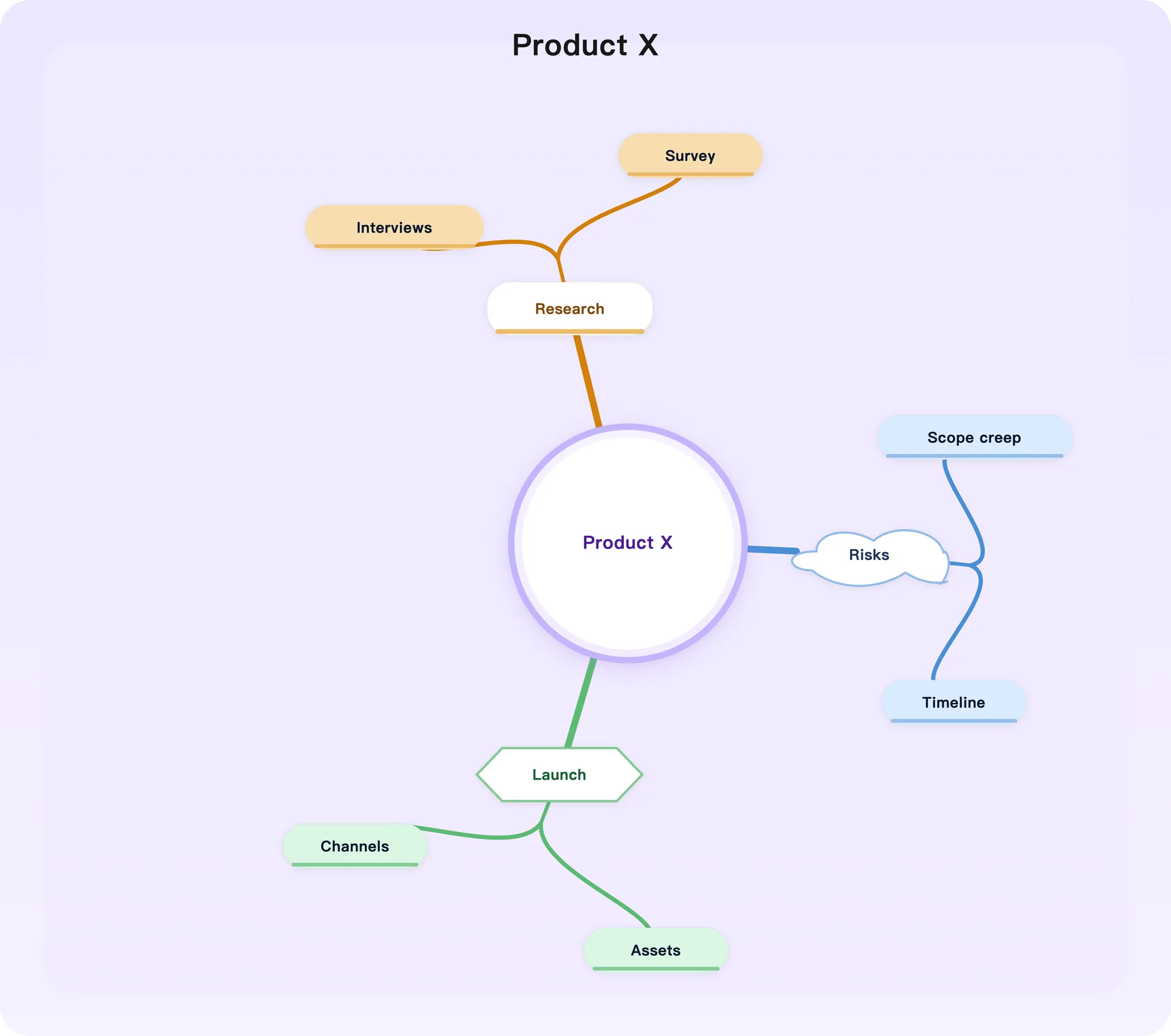 Beauty Diagram screenshot