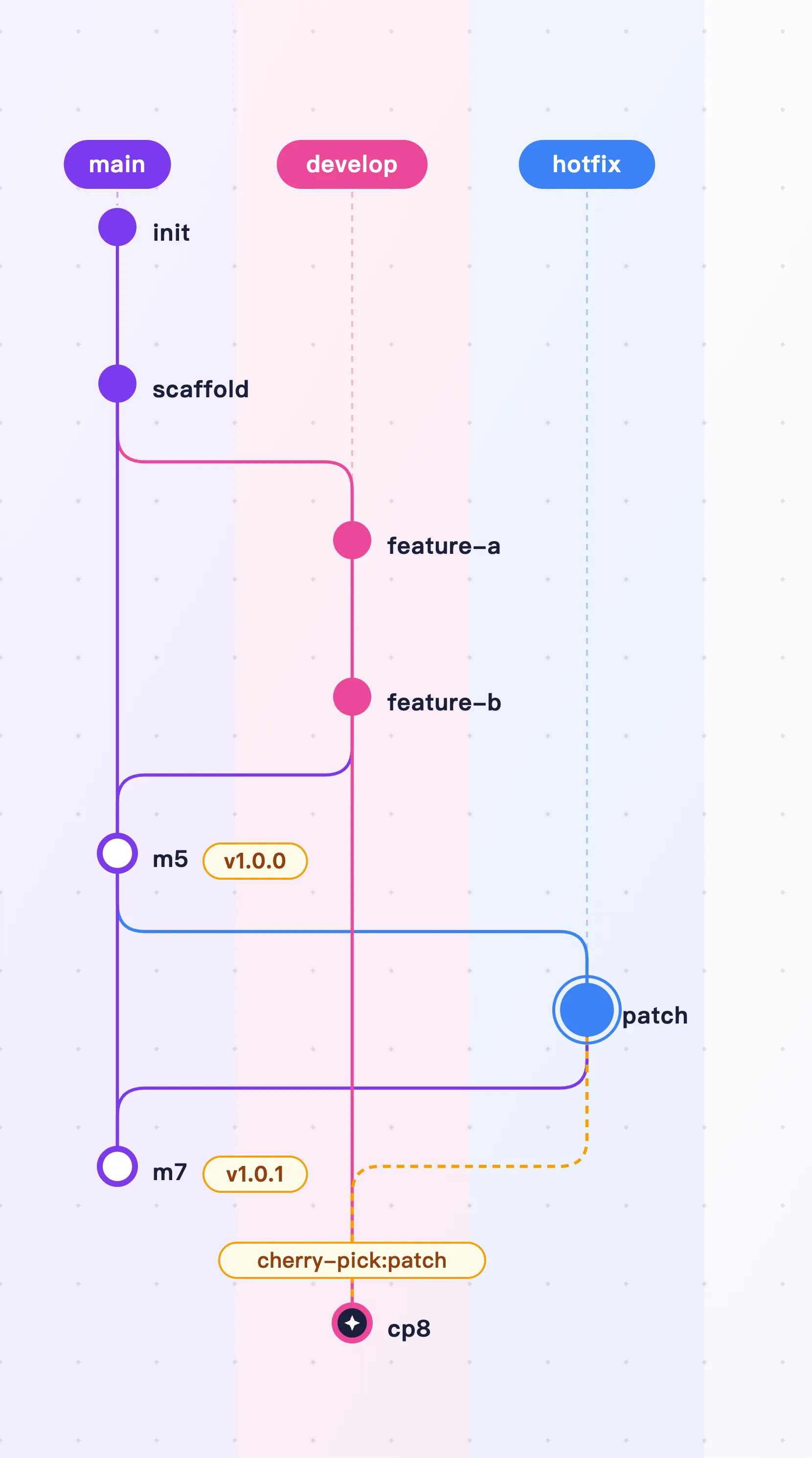Beauty Diagram screenshot