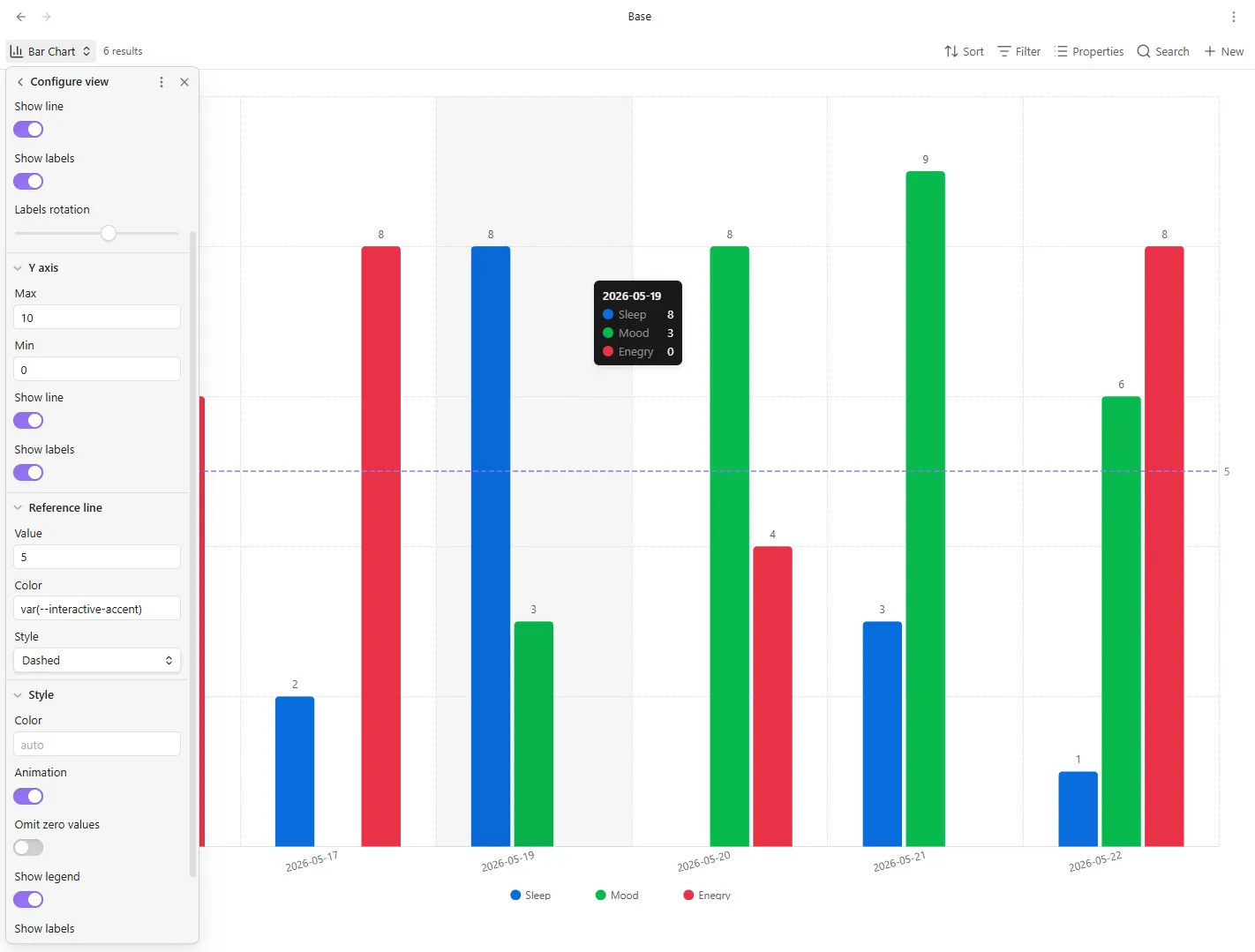Bases Chart Layouts - Obsidian Plugin