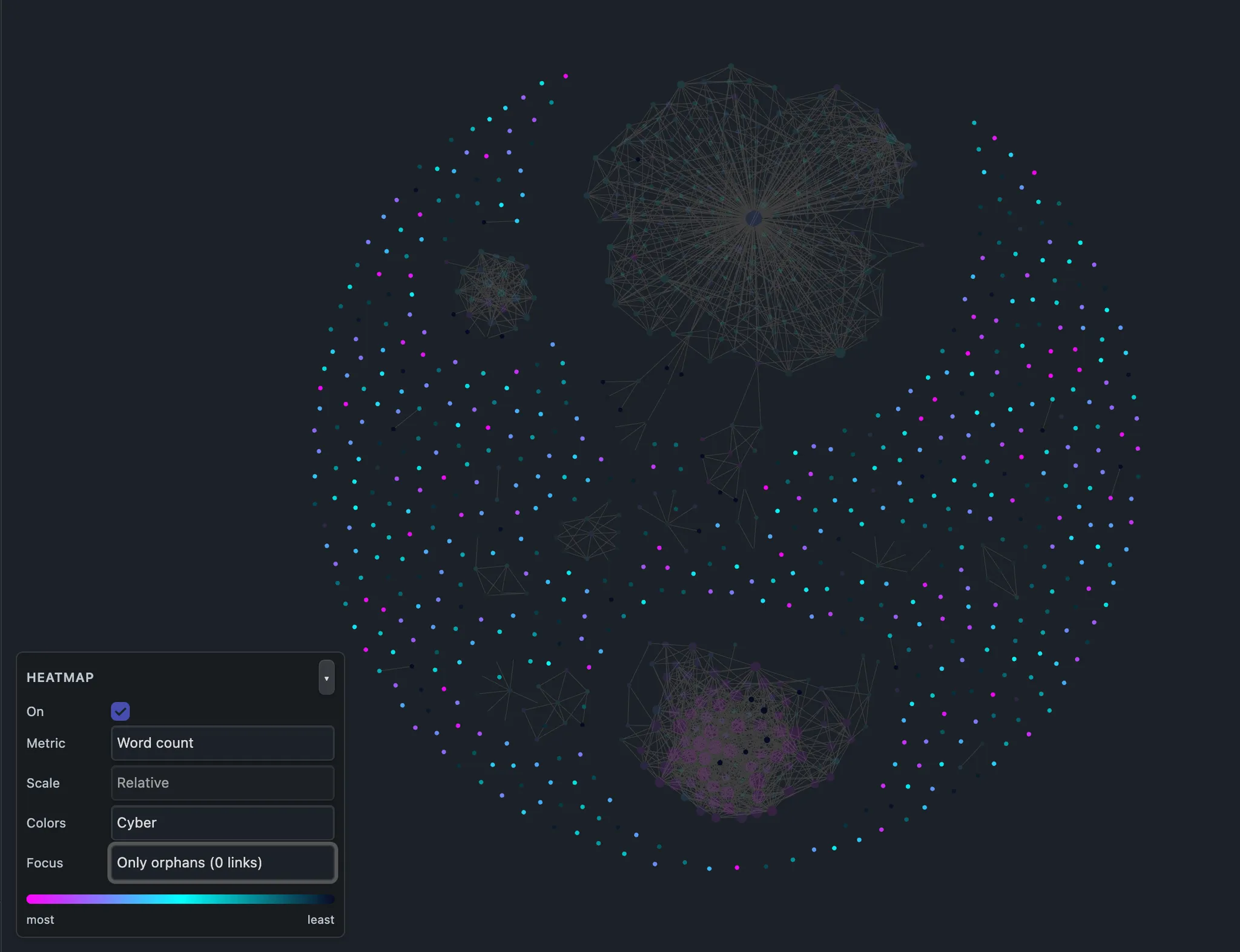Graph Heatmap screenshot