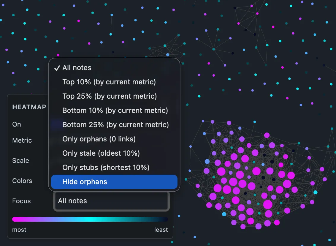 Graph Heatmap screenshot