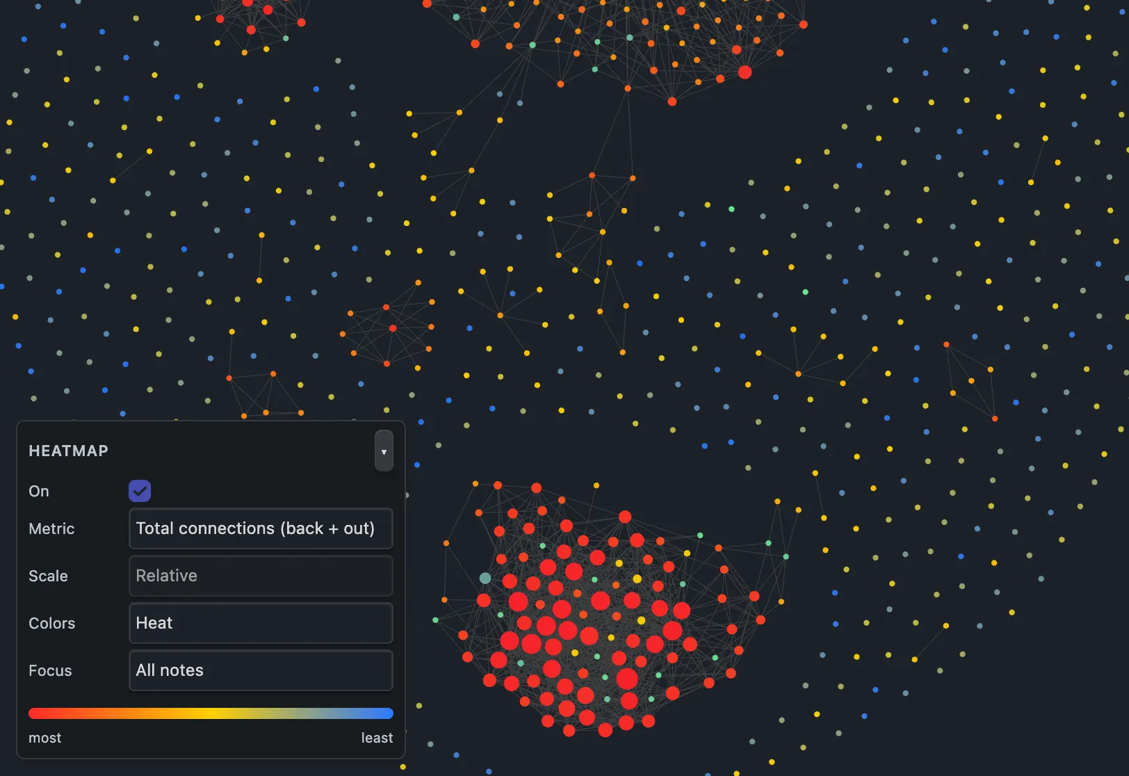 Graph Heatmap screenshot
