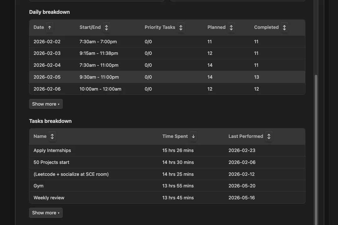Day Planner Analyzer screenshot