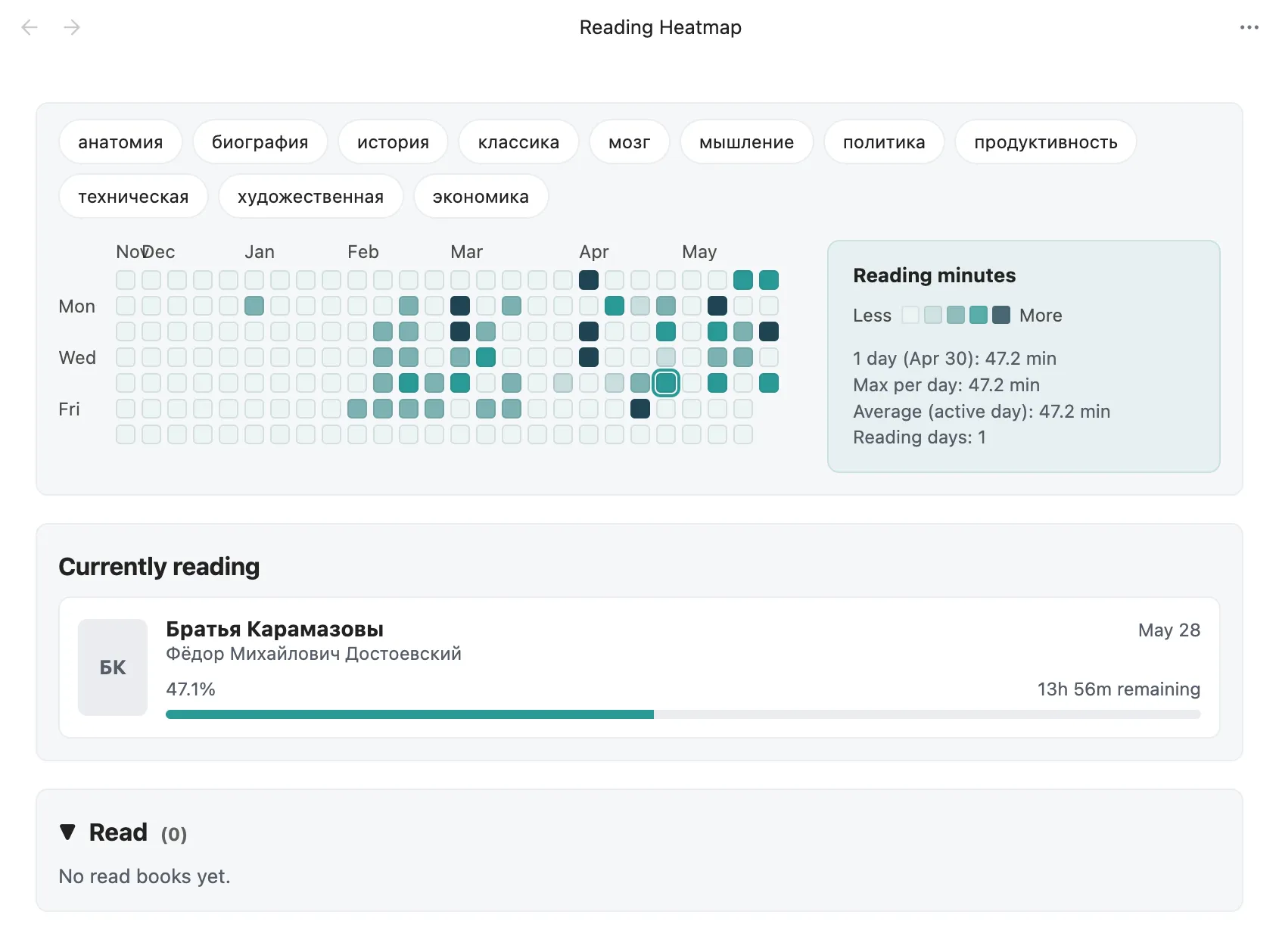 Readwise Reading Tracker screenshot