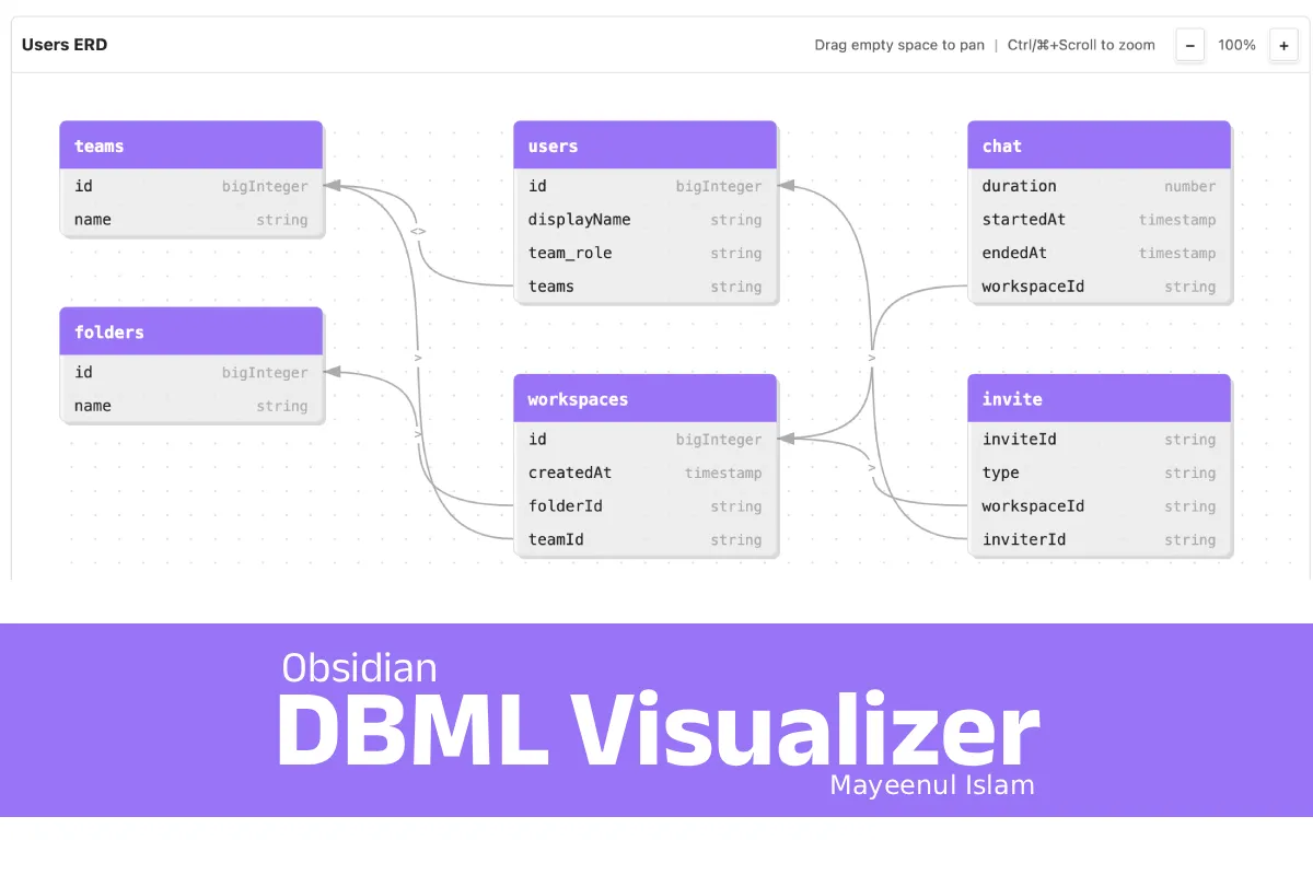 DBML Visualizer screenshot