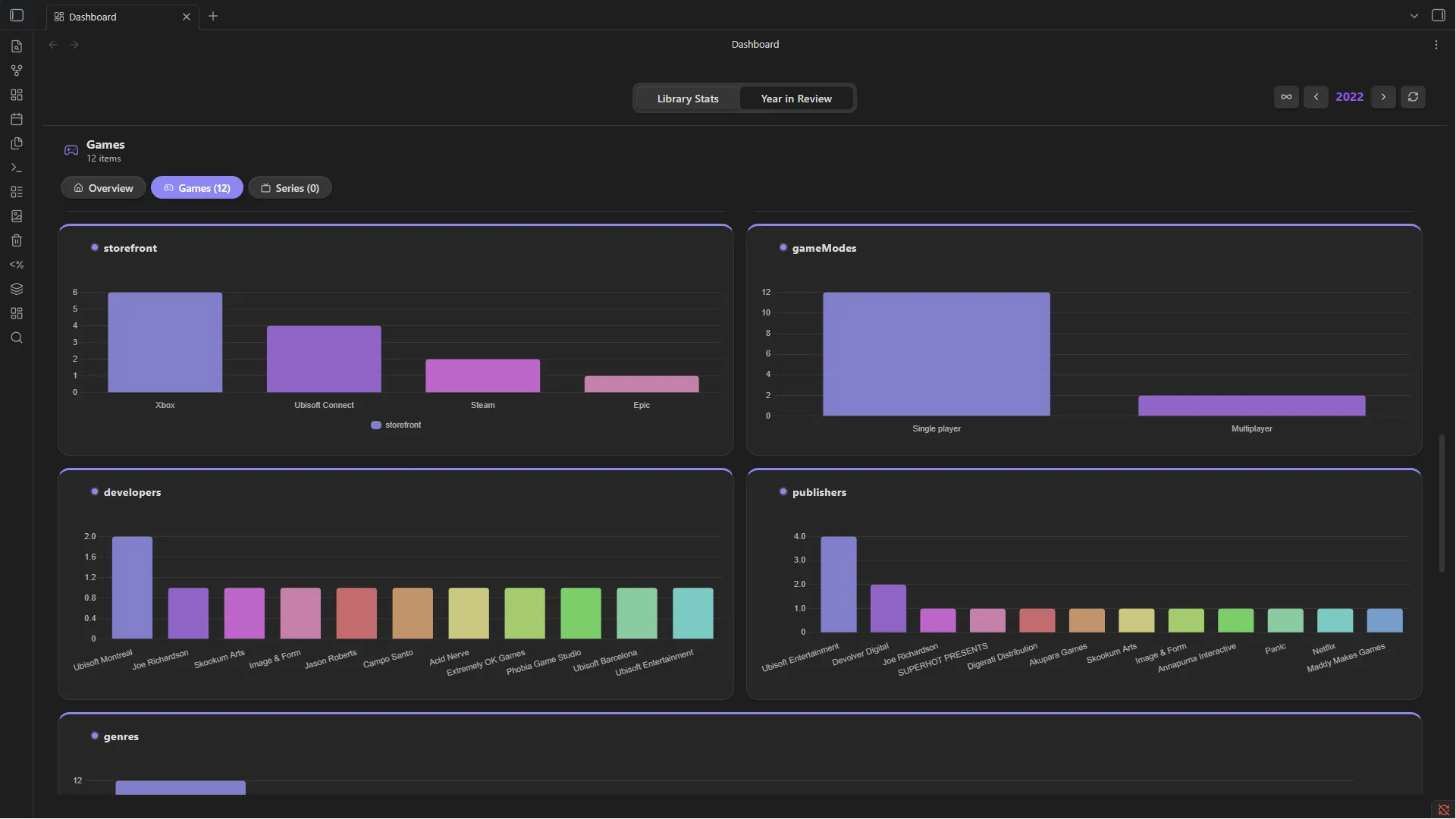 Activity Dashboard screenshot