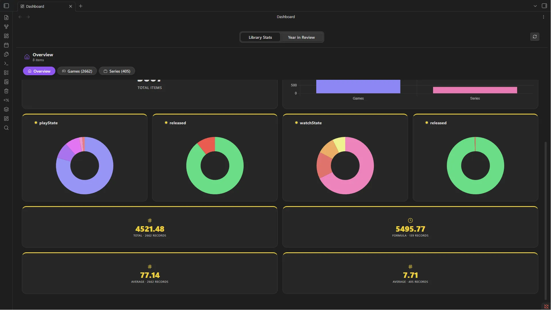 Activity Dashboard screenshot