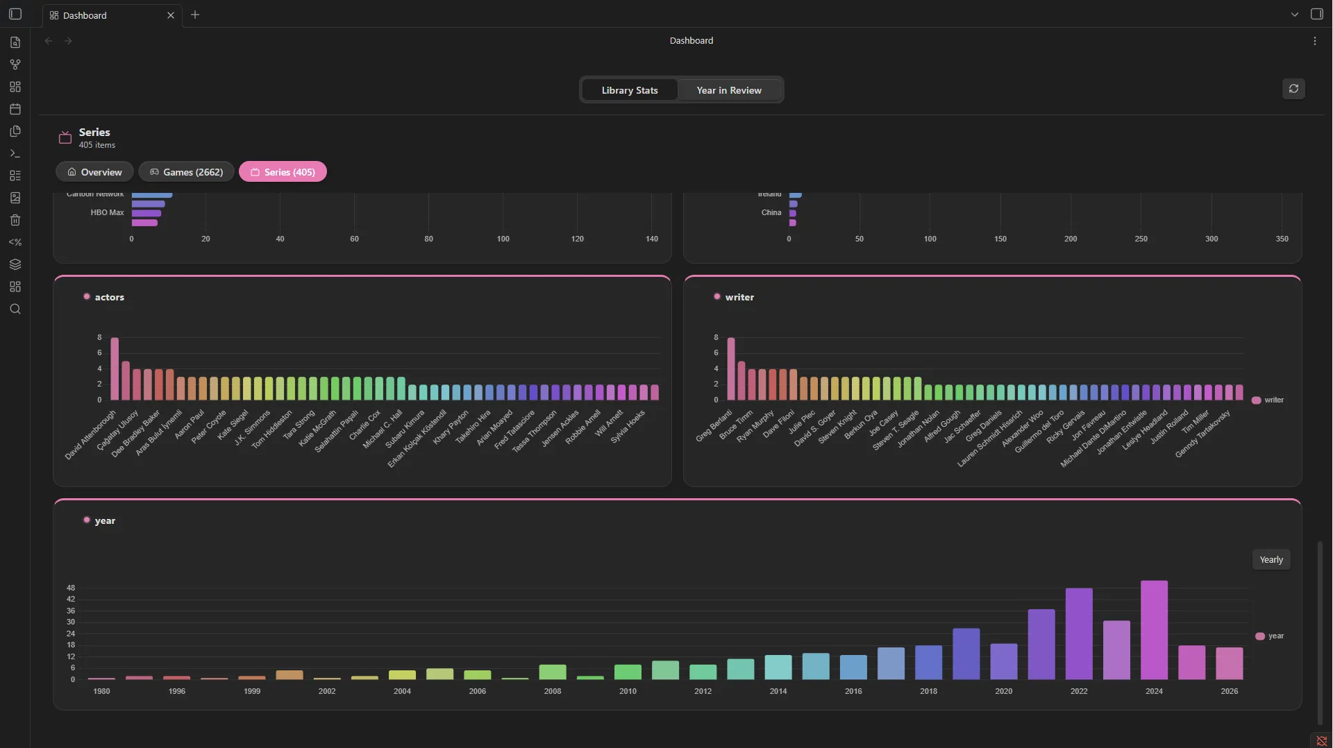 Activity Dashboard screenshot