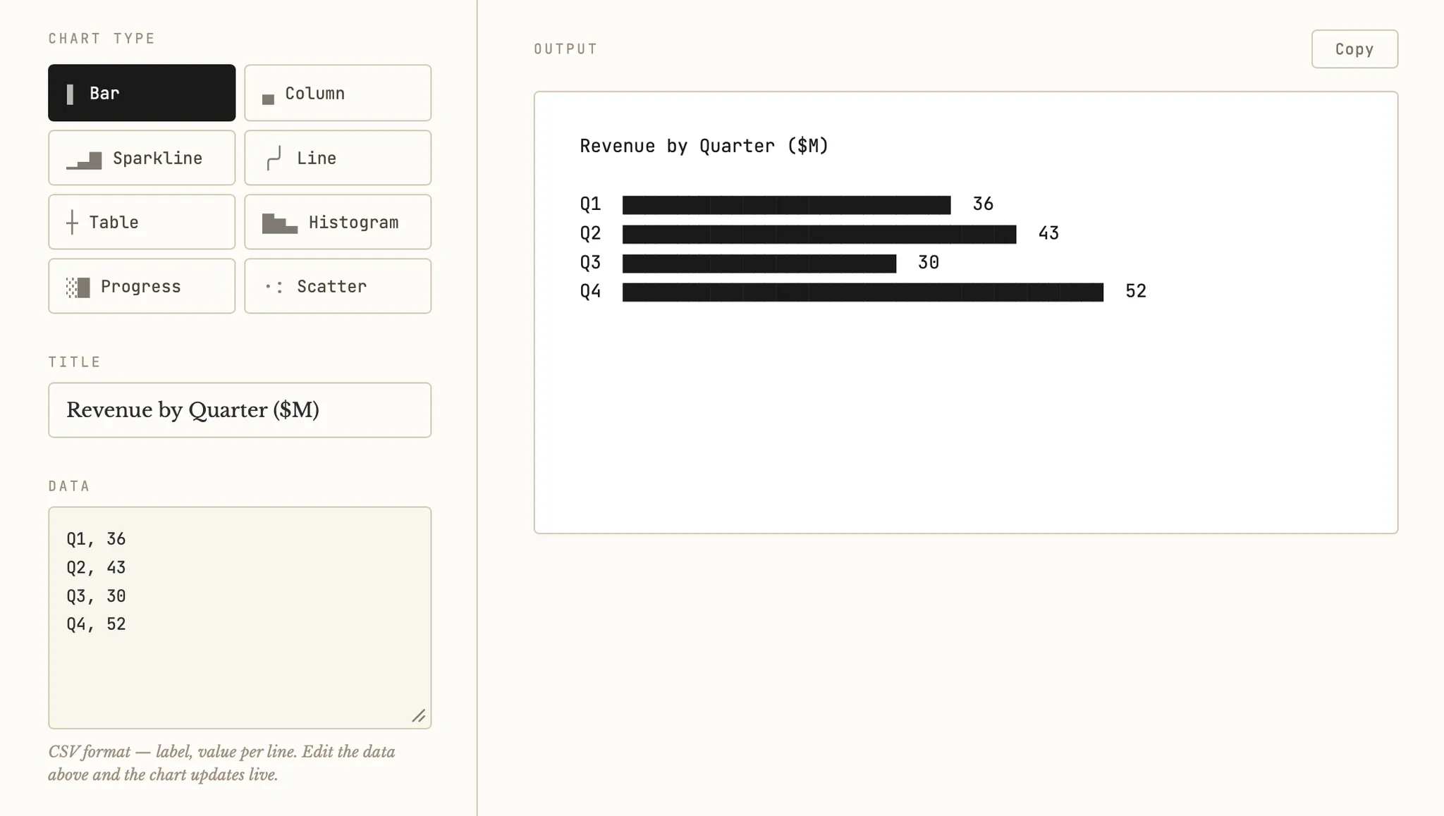 Tufte Chart screenshot