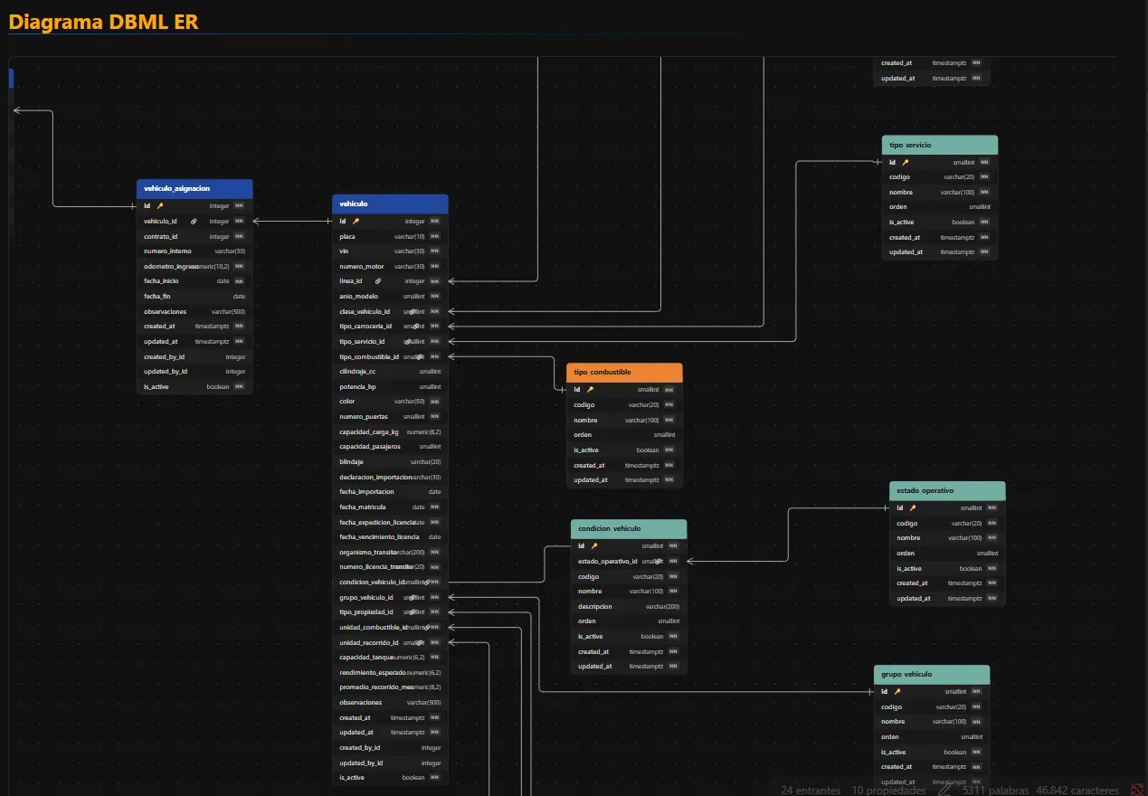 DBML ER Diagrams screenshot