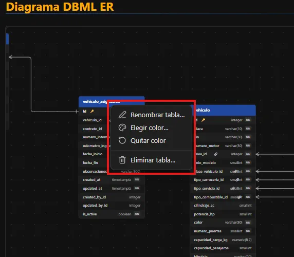 DBML ER Diagrams screenshot