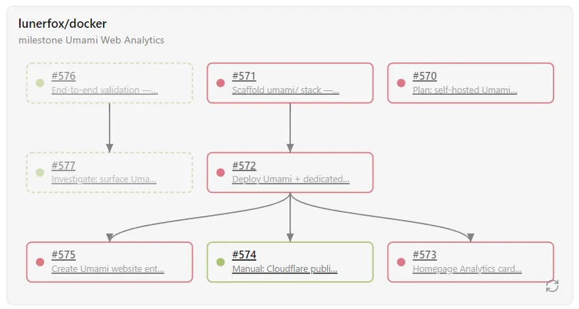 Gitea Cards screenshot