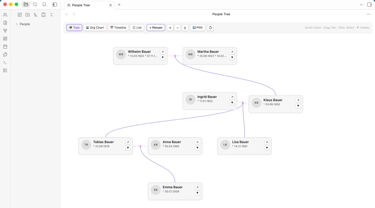 People Tree screenshot