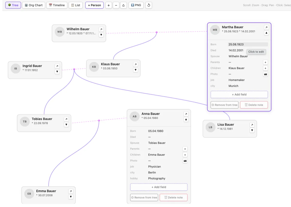 People Tree screenshot