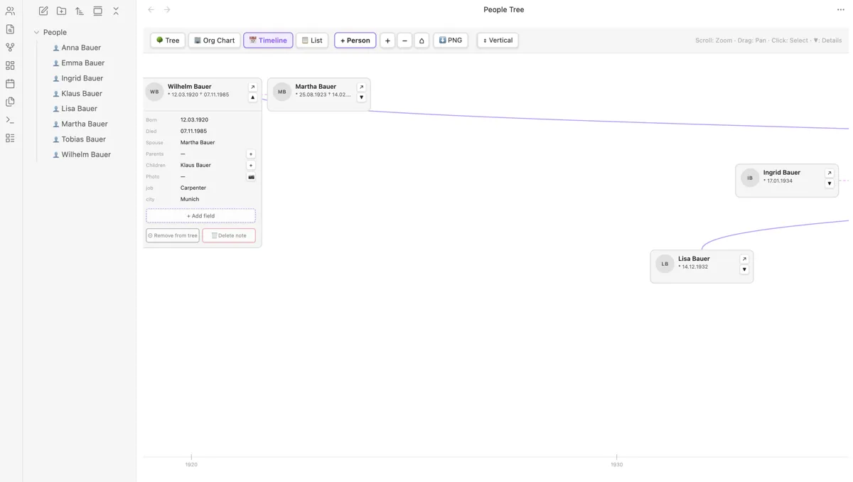 People Tree screenshot