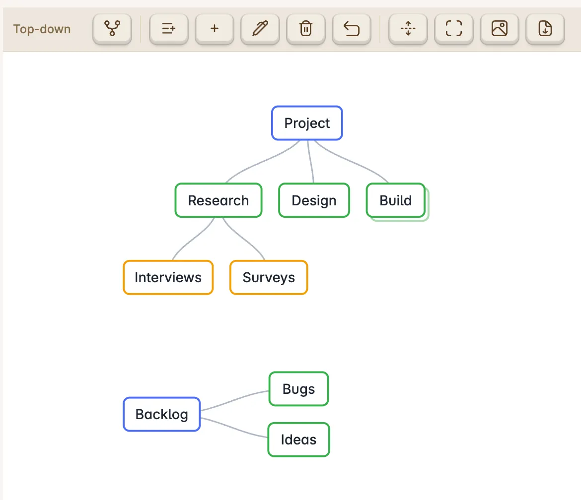 OMM MindMap screenshot