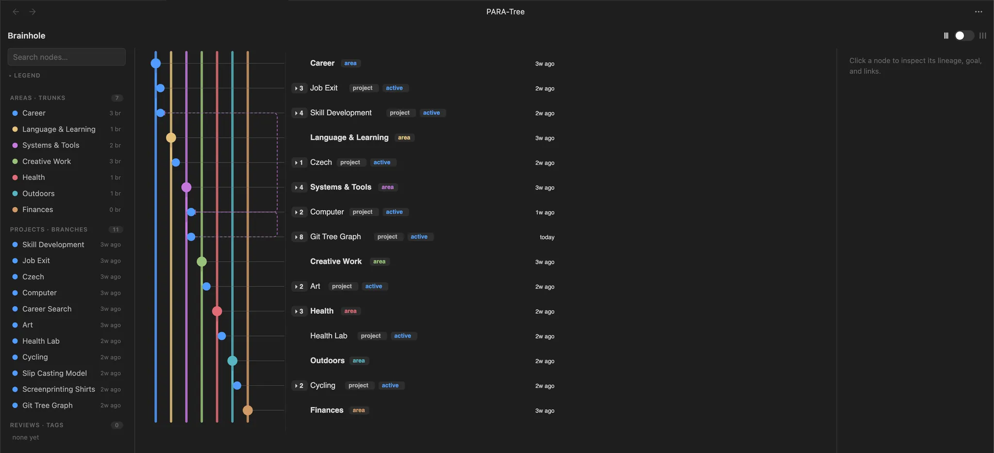 PARA-Tree screenshot