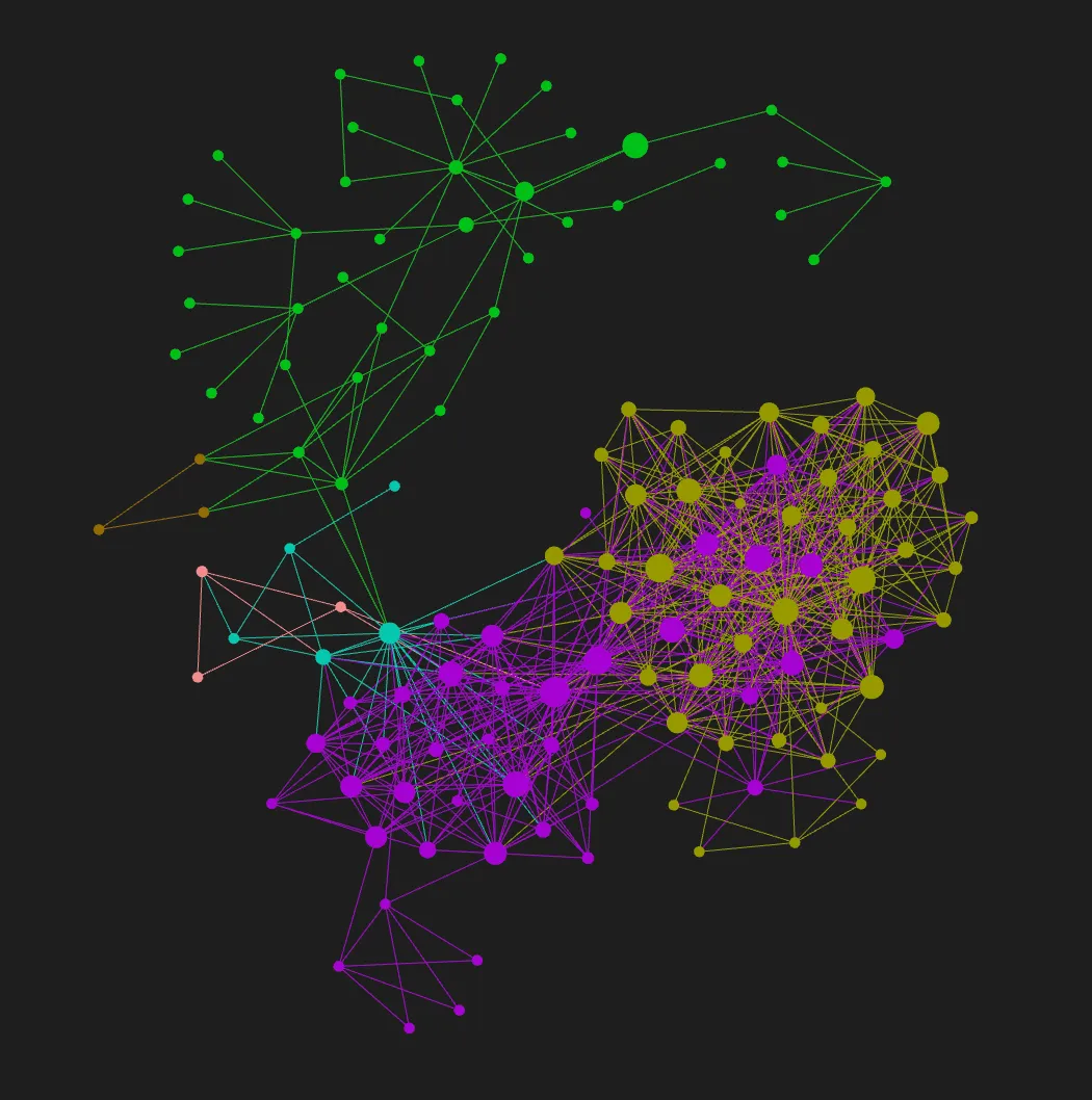 Folder and Graphs Plus screenshot