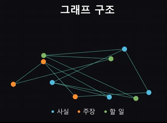 ThirdBrain screenshot