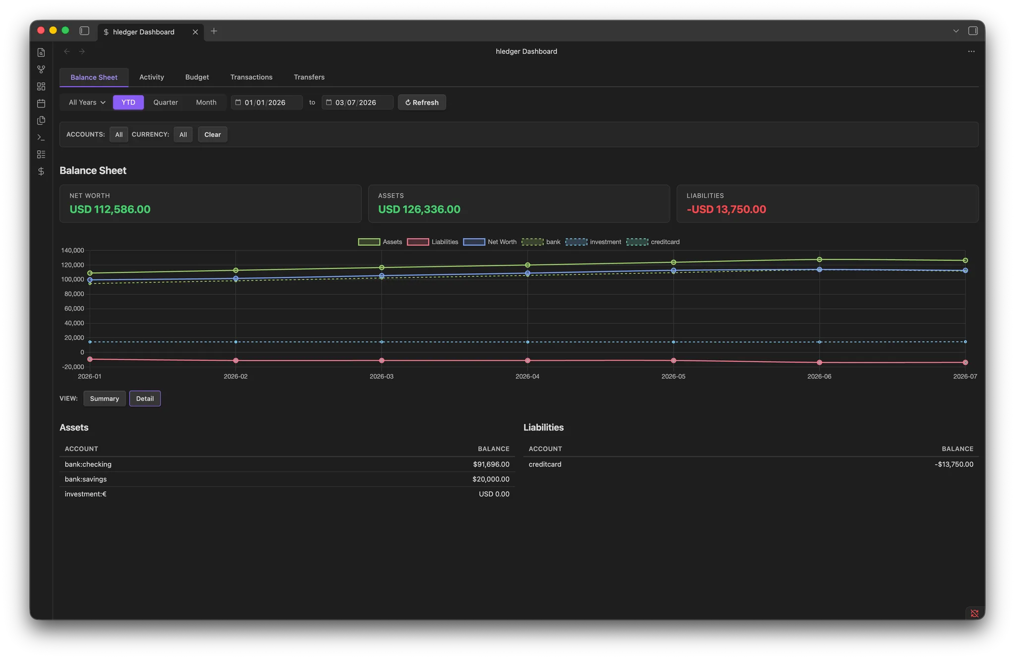 hledger Dashboard screenshot