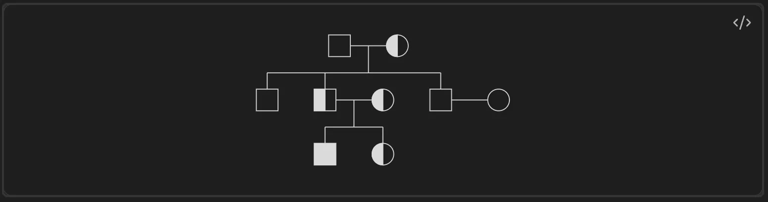Gene Code screenshot