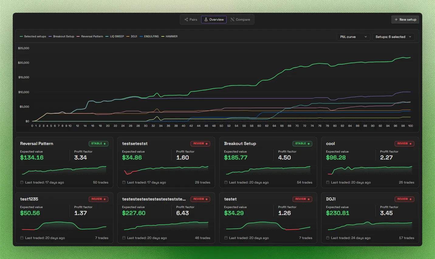 Journalit screenshot