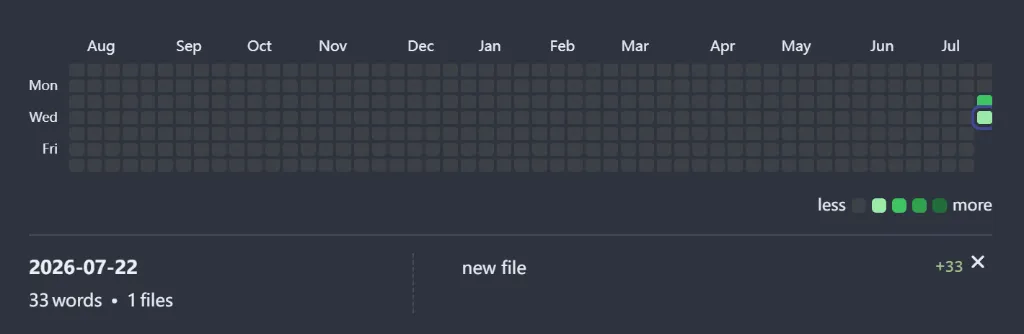 Word Count Heatmap screenshot