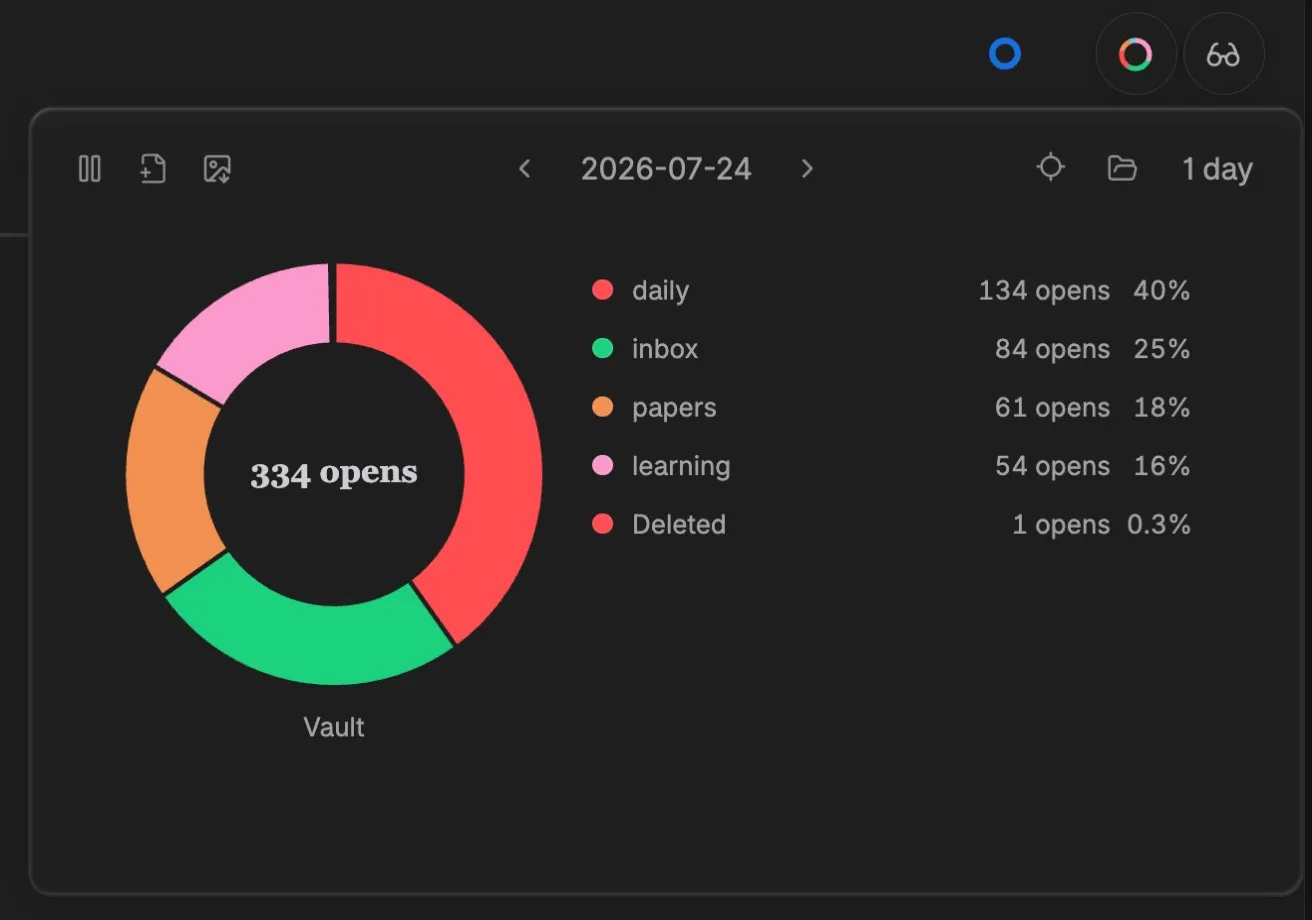 Activity Map screenshot