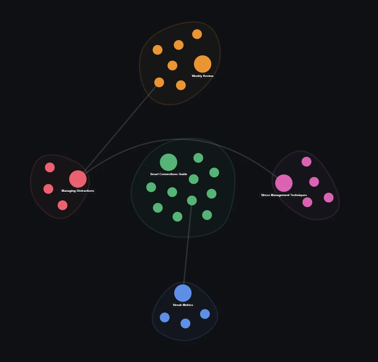 Smart Cluster Graph screenshot
