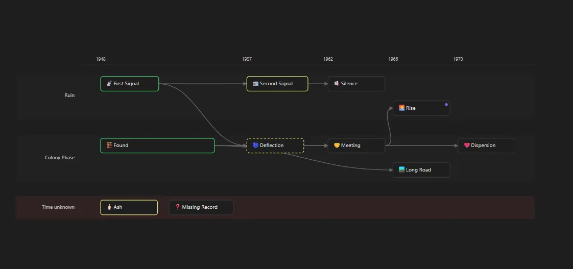 Lore Creator screenshot