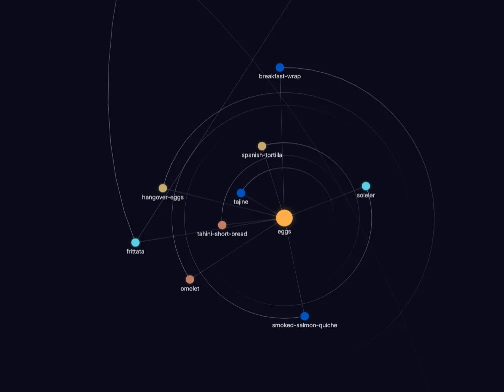 Orbit screenshot