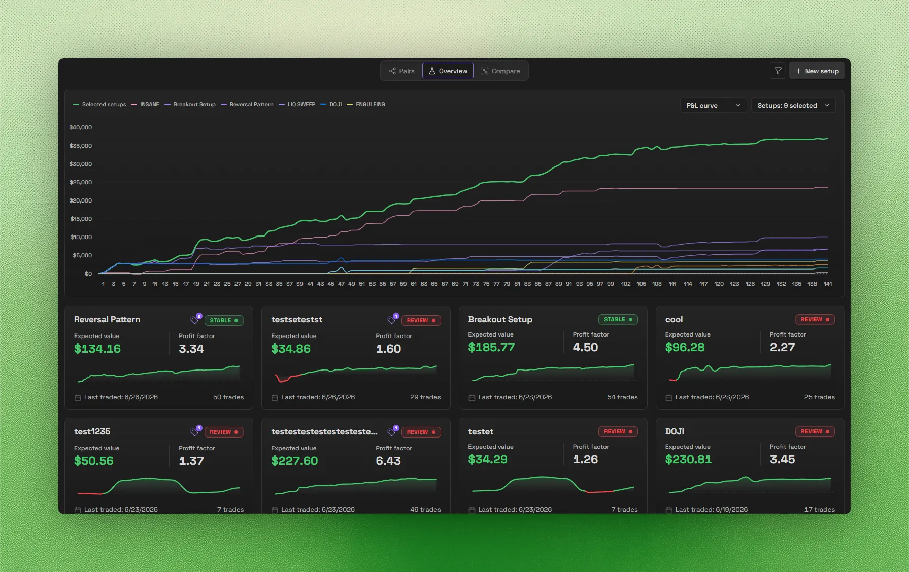 Journalit screenshot
