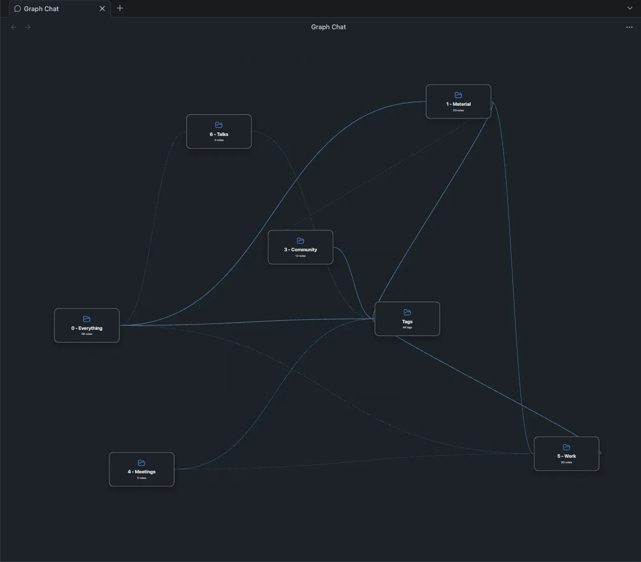 Graph Chat screenshot