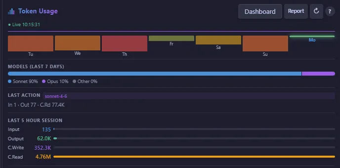 Token Usage screenshot