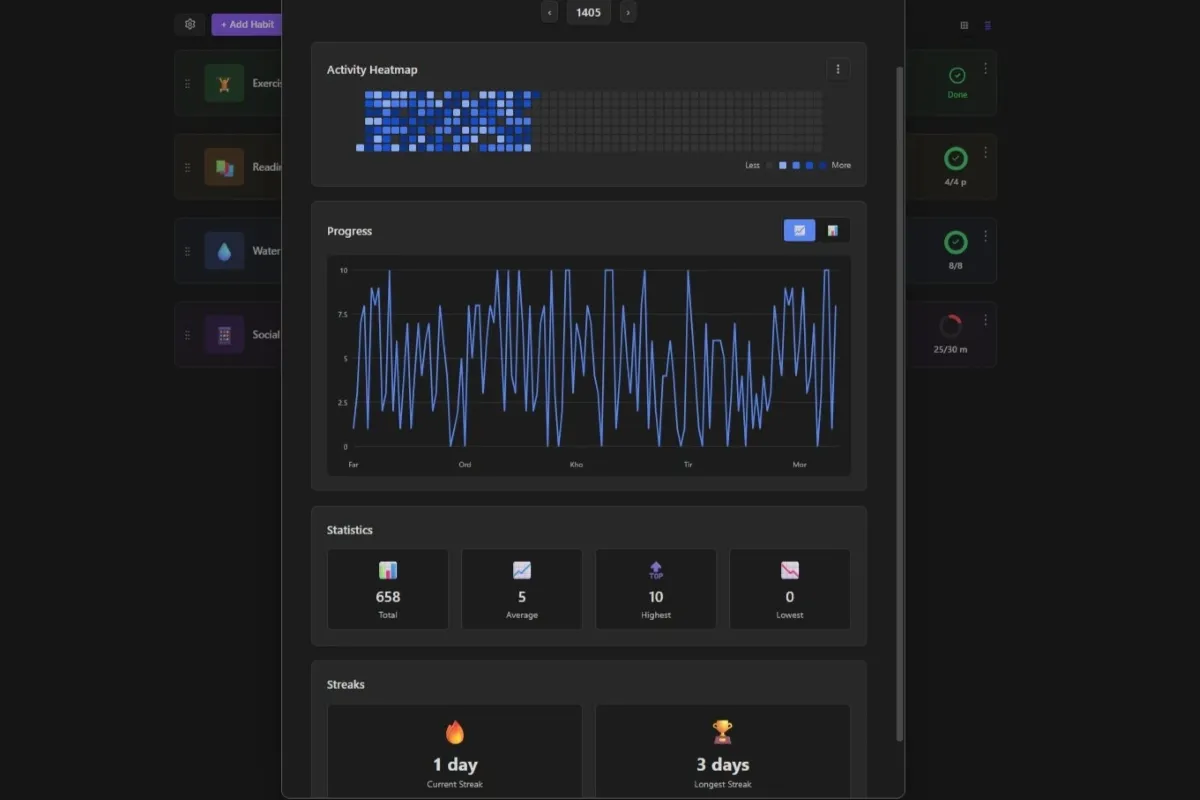 Habit Tracker Dashboard screenshot