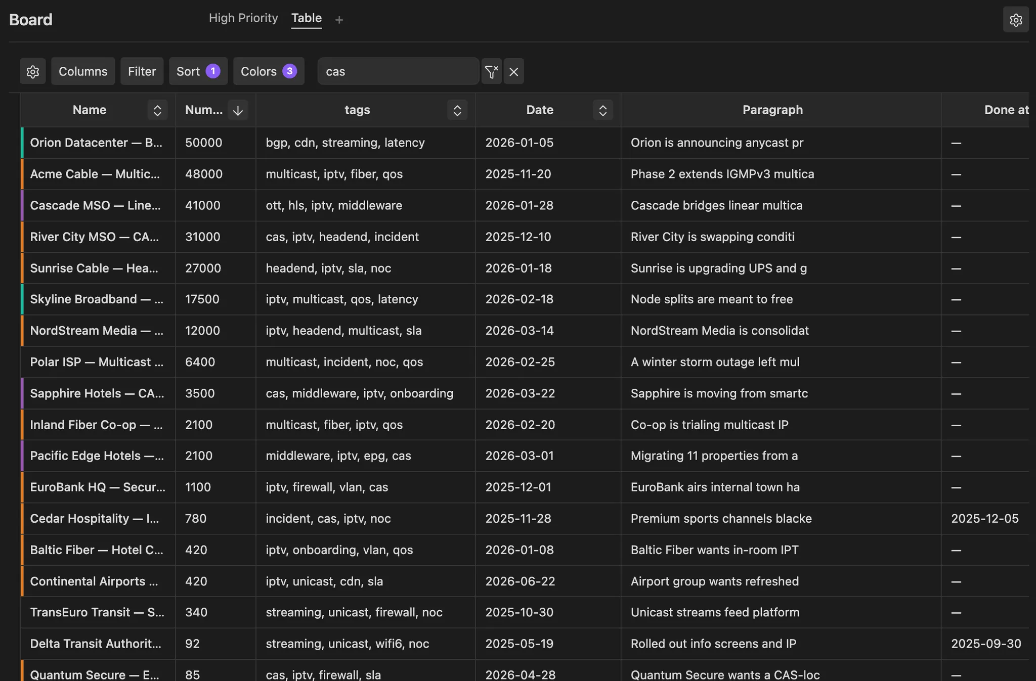 Property Board screenshot