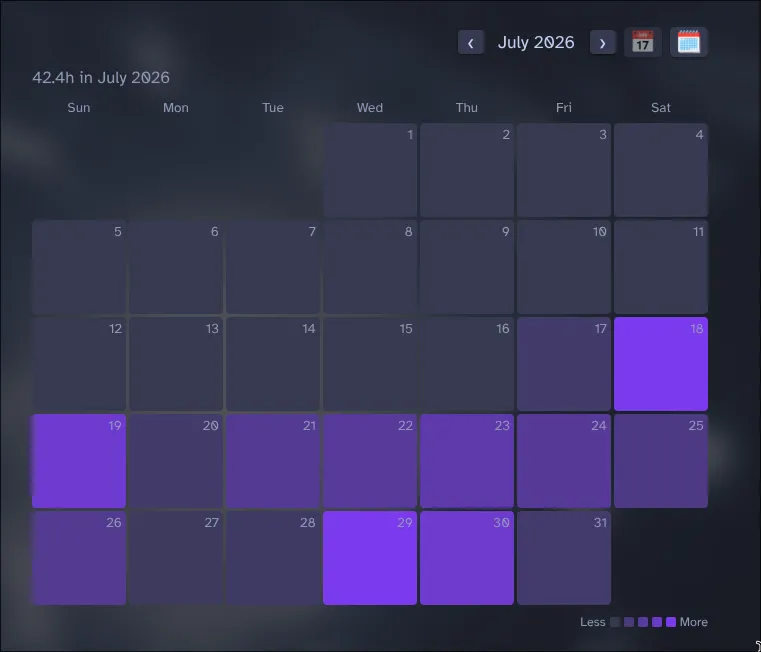 Todoist Pomodoro Heatmap screenshot