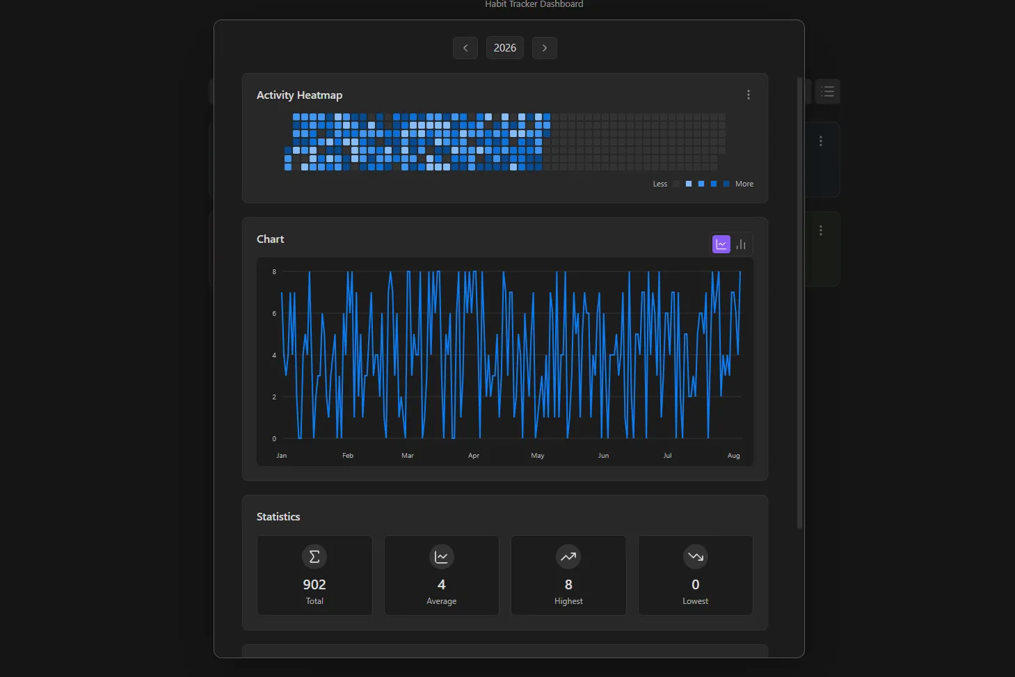 Habit Tracker Dashboard screenshot