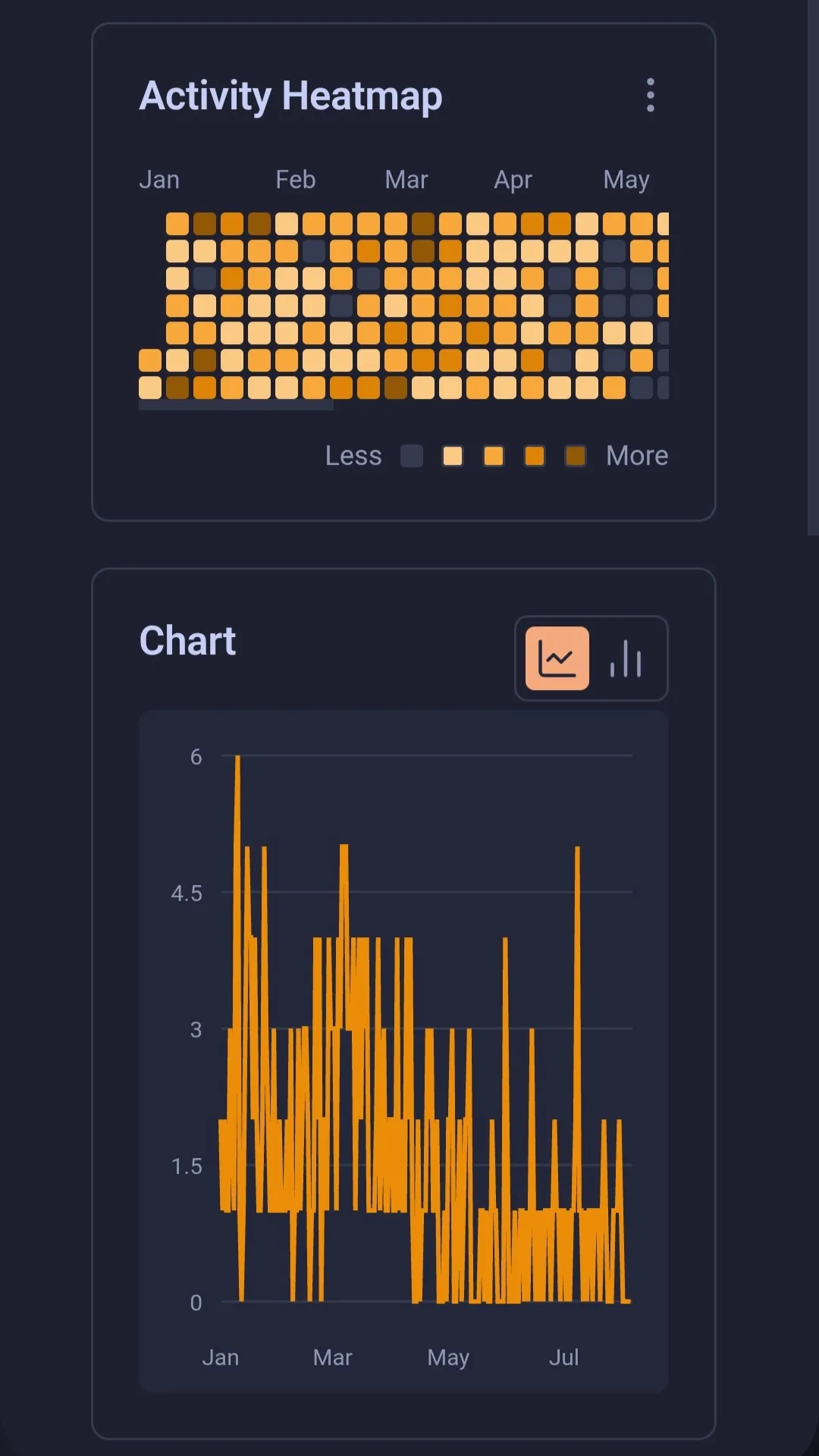Habit Tracker Dashboard screenshot