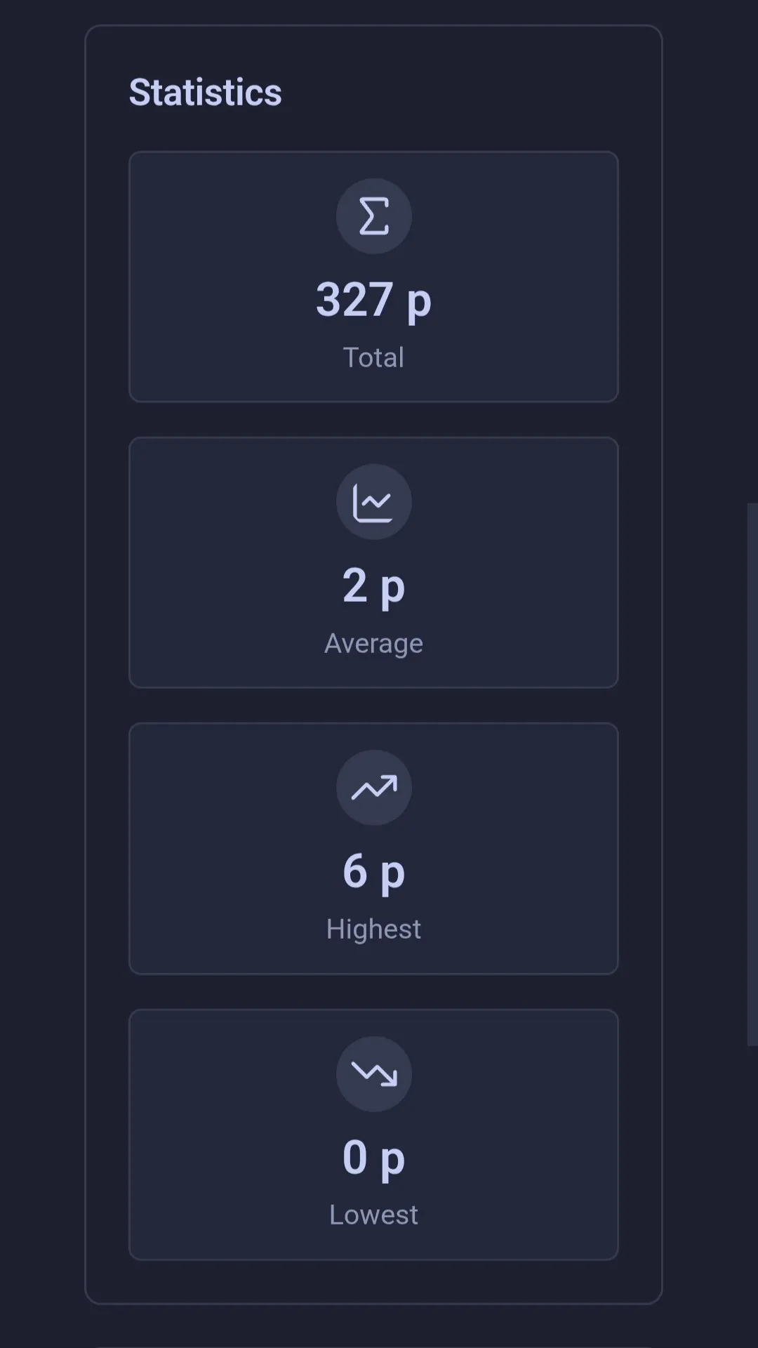 Habit Tracker Dashboard screenshot