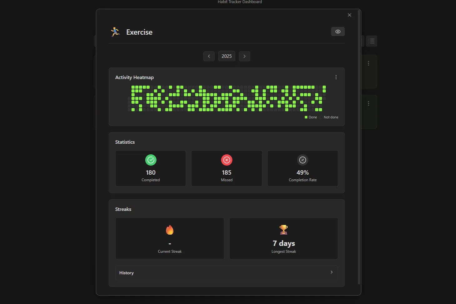Habit Tracker Dashboard screenshot