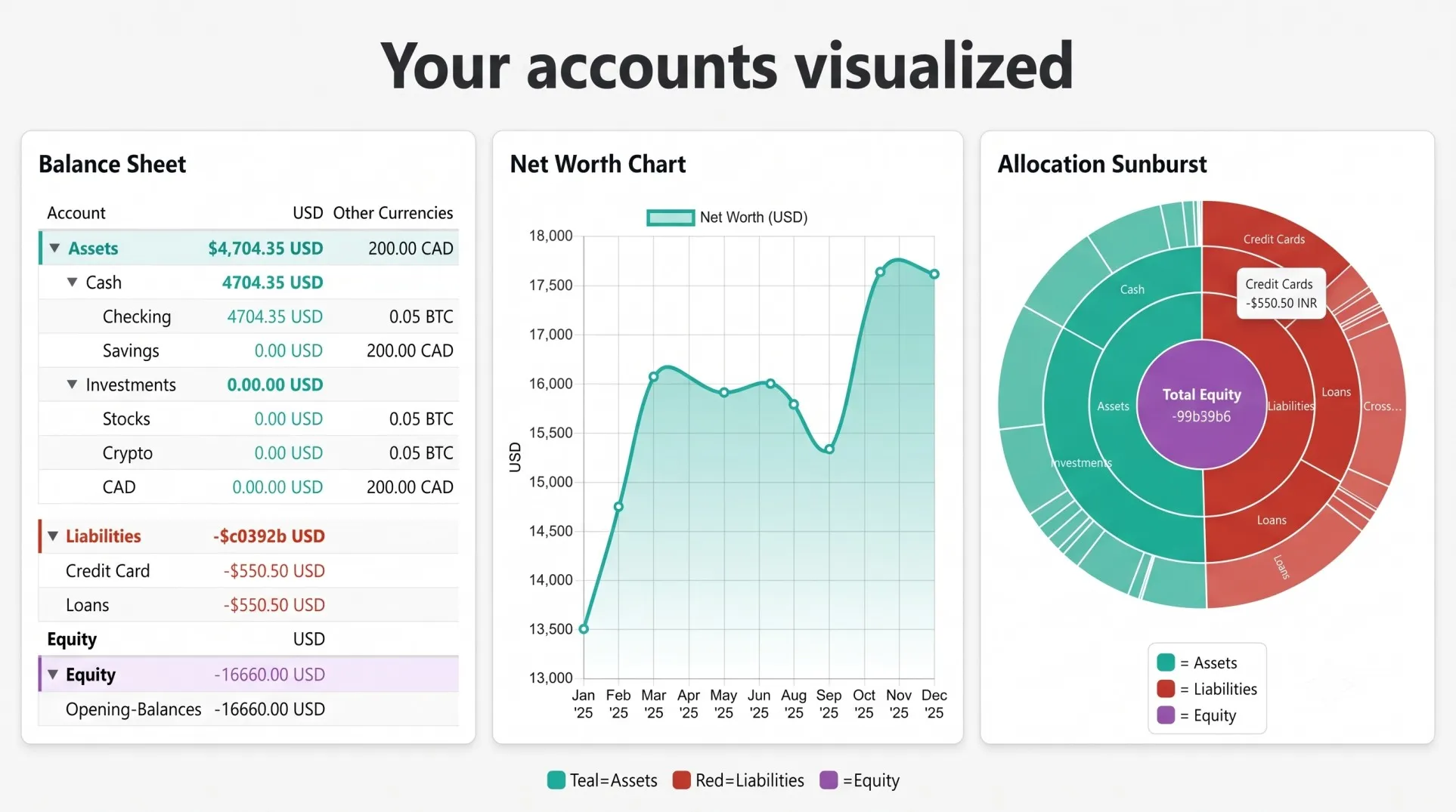 Beancount Ledger screenshot