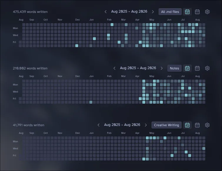 Edit History Heatmap screenshot